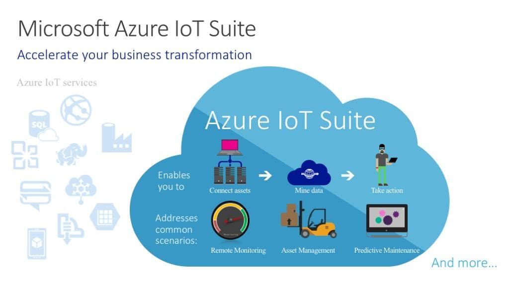 Unleashing the Future: A Developer's Odyssey in Building IoT Marvels with Azure